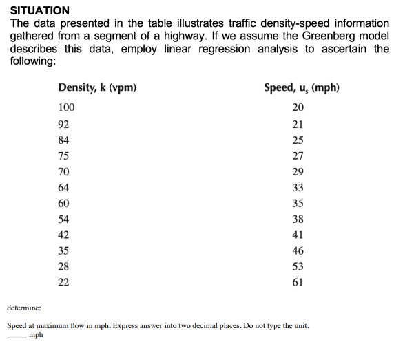 SITUATION
The data presented in the table illustrates traffic density-speed information
gathered from a segment of a highway. If we assume the Greenberg model
describes this data, employ linear regression analysis to ascertain the
following:
determine:
Density, k (vpm)
100
92
84
75
70
64
60
54
42
35
28
22
Speed, u, (mph)
20
21
25
27
29
33
35
38
41
46
53
61
Speed at maximum flow in mph. Express answer into two decimal places. Do not type the unit.
mph