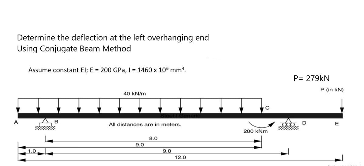 Determine the deflection at the left overhanging end
Using Conjugate Beam Method
Assume constant El; E = 200 GPa, I = 1460 x 106 mm².
1.0
B
40 kN/m
All distances are in meters.
9.0
8.0
9.0
12.0
C
200 kNm
P= 279kN
D
P (in kN)
E