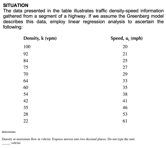 SITUATION
The data presented in the table illustrates traffic density-speed information
gathered from a segment of a highway. If we assume the Greenberg model
describes this data, employ linear regression analysis to ascertain the
following:
Density, k (vpm)
100
92
84
75
70
64
60
54
42
35
28
22
Speed, u, (mph)
20
21
25
27
29
33
35
38
41
46
53
61
determine:
Density at maximum flow in veh/mi. Express answer into two decimal places. Do not type the unit.
veh/mi