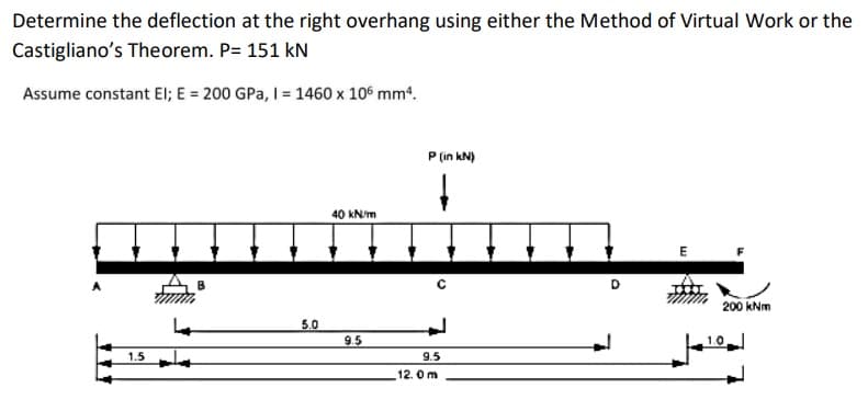 Determine the deflection at the right overhang using either the Method of Virtual Work or the
Castigliano's Theorem. P= 151 kN
Assume constant El; E = 200 GPa, I = 1460 x 106 mm².
1.5
5.0
40 kN/m
9.5
P (in kN)
ļ
9.5
12.0 m
D
E
F
200 kNm
1.0