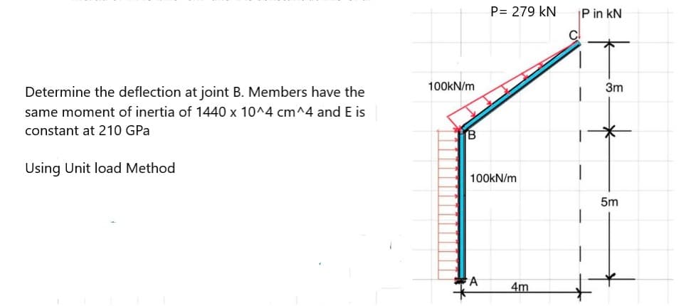 Determine the deflection at joint B. Members have the
same moment of inertia of 1440 x 10^4 cm^4 and E is
constant at 210 GPa
Using Unit load Method
100kN/m
B
P= 279 kN
100kN/m
A
4m
iP in kN
3m
5m