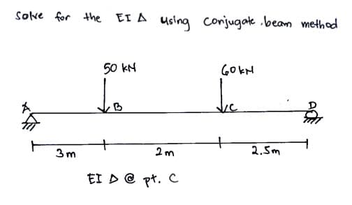 Solve for the EI A using conjugate, beam method
3m
50 kN
2m
EID @ pt. C
60KN
die
2.5m
å