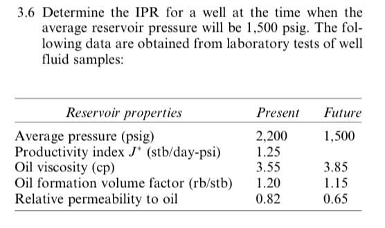 3.6 Determine the IPR for a well at the time when the
average reservoir pressure will be 1,500 psig. The fol-
lowing data are obtained from laboratory tests of well
fluid samples:
Reservoir properties
Present
Future
Average pressure (psig)
Productivity index J" (stb/day-psi)
Oil viscosity (cp)
Oil formation volume factor (rb/stb)
Relative permeability to oil
2,200
1.25
3.55
1,500
3.85
1.20
1.15
0.82
0.65
