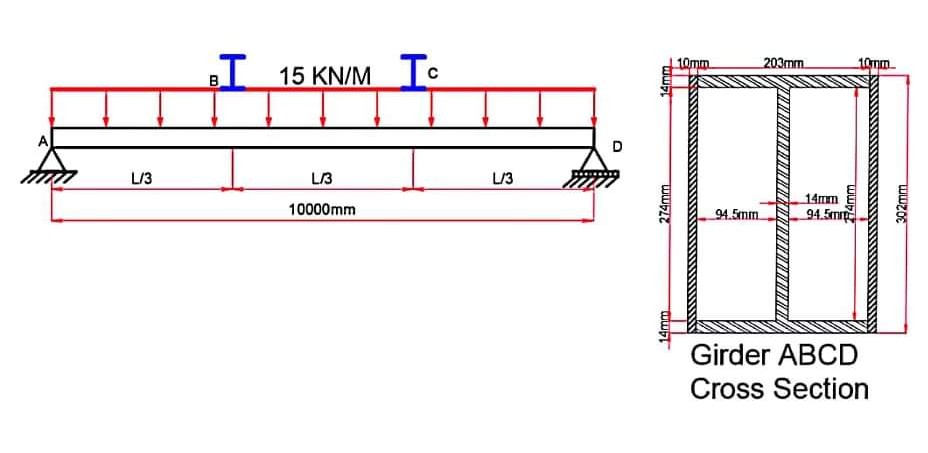 10mm
203mm
10mm
BI 15 KN/M To
D
L/3
L/3
L/3
14mm
10000mm
94.5mm.
94.5m
Girder ABCD
Cross Section
274mm
302mm
