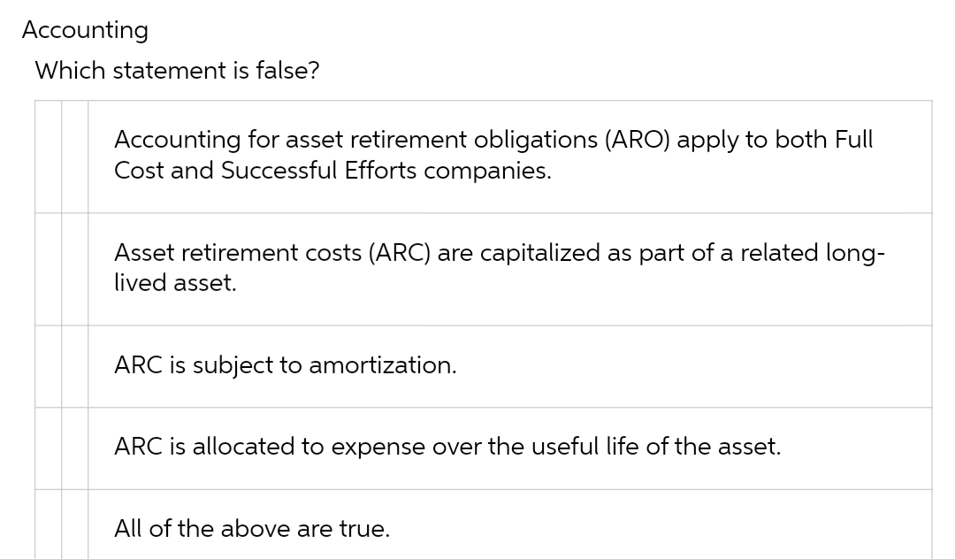 Accounting
Which statement is false?
Accounting for asset retirement obligations (ARO) apply to both Full
Cost and Successful Efforts companies.
Asset retirement costs (ARC) are capitalized as part of a related long-
lived asset.
ARC is subject to amortization.
ARC is allocated to expense over the useful life of the asset.
All of the above are true.