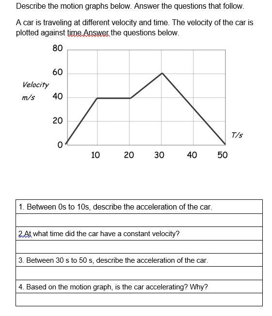 Describe the motion graphs below. Answer the questions that follow.
A car is traveling at different velocity and time. The velocity of the car is
plotted against time Answer the questions below.
80
60
Velocity
m/s
40
20
T/s
10
20
30
40
50
1. Between Os to 10s, describe the acceleration of the car.
2At what time did the car have a constant velocity?
3. Between 30 s to 50 s, describe the acceleration of the car.
4. Based on the motion graph, is the car accelerating? Why?
