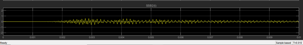SSB2(t)
-1F
0.001
0.002
0.003
0.004
0.005
0.006
0.007
0.008
0,009
0.01
Ready
Sample based T=0.010
