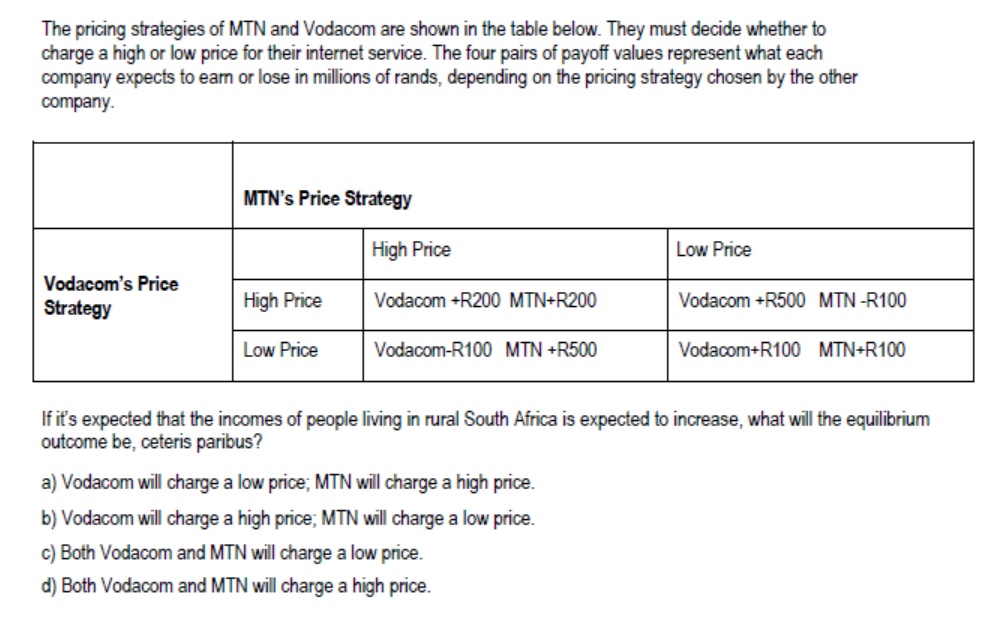 The pricing strategies of MTN and Vodacom are shown in the table below. They must decide whether to
charge a high or low price for their internet service. The four pairs of payoff values represent what each
company expects to earn or lose in millions of rands, depending on the pricing strategy chosen by the other
company.
Vodacom's Price
Strategy
MTN's Price Strategy
High Price
Low Price
High Price
Vodacom +R200 MTN+R200
Vodacom-R100 MTN +R500
Low Price
a) Vodacom will charge a low price; MTN will charge a high price.
b) Vodacom will charge a high price; MTN will charge a low price.
c) Both Vodacom and MTN will charge a low price.
d) Both Vodacom and MTN will charge a high price.
Vodacom +R500 MTN-R100
Vodacom+R100 MTN+R100
If it's expected that the incomes of people living in rural South Africa is expected to increase, what will the equilibrium
outcome be, ceteris paribus?
