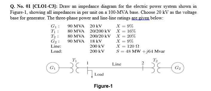 Q. No. 01 [CLO1-C3]: Draw an impedance diagram for the electric power system shown in
Figure-1, showing all impedances in per unit on a 100-MVA base. Choose 20 kV as the voltage
base for generator. The three-phase power and line-line ratings are given below:
X = 9%
G :
Tị :
T2 :
G2 :
Line:
90 MVA 20 kV
80 MVA 20/200 kV X = 16%
80 MVA 200/20 kV X = 20%
X = 9%
X = 120 2
S = 48 MW +j64 Mvar
90 MVA 18 kV
200 kV
Load:
200 kV
T
T2
2
Line
G1
G2
Load
Figure-1

