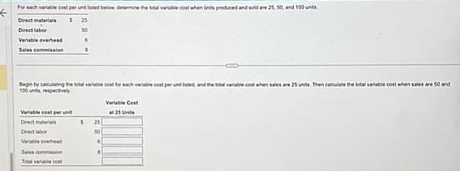 f
For each variable cost per unit listed below, determine the total variable cost when Units produced and sold are 25, 50, and 100 units
Direct materials
$ 25
Direct labor
50
Variable overhead
Sales commission
Begin by calculating the total variable cost for each
100 units, respectively
Variable cost per unit
Direct materials
Direct labor
Varable overhead
Sales commission
Total variable cost
S
25
50
6
B
Variable Cost
at 25 Units
unt isted
d the total vanable cost when sales are 25 units. Then calculate the total variable cost when sales are 50 and