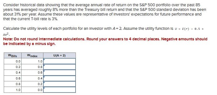 Consider historical data showing that the average annual rate of return on the S&P 500 portfolio over the past 85
years has averaged roughly 8% more than the Treasury bill return and that the S&P 500 standard deviation has been
about 31% per year. Assume these values are representative of Investors' expectations for future performance and
that the current T-bill rate is 3%.
Calculate the utility levels of each portfolio for an Investor with A = 2. Assume the utility function is u = E(r) - 8.5 x
Ao².
Note: Do not round Intermediate calculations. Round your answers to 4 decimal places. Negative amounts should
be Indicated by a minus sign.
W Bills
0.0
0.2
0.4
0.6
0.8
1.0
Windex
1.0
0.8
0.6
0.4
Oo
0.2
0.0
U(A = 2)