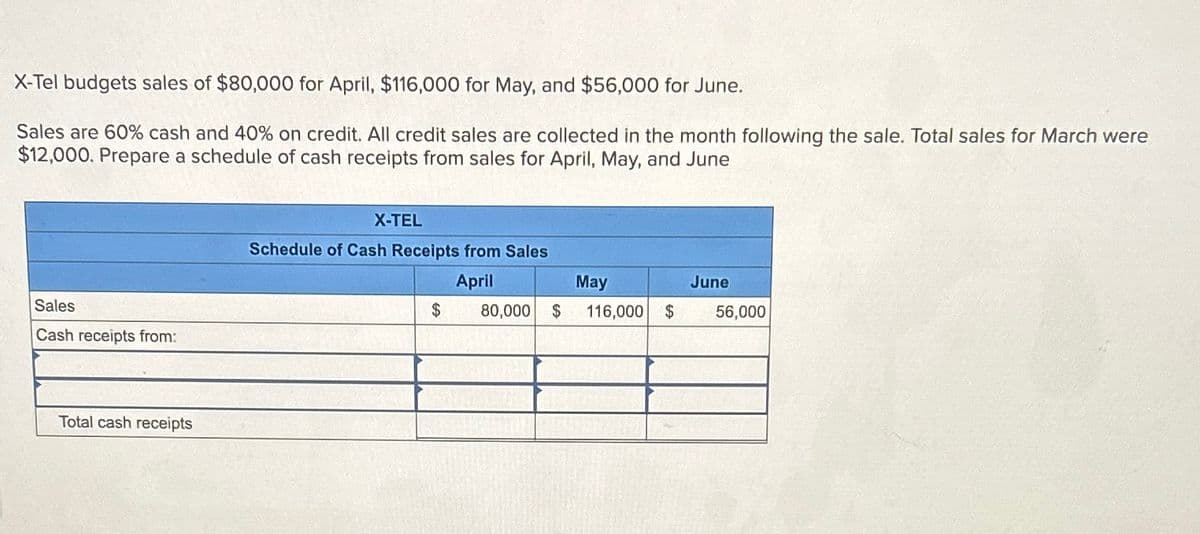 X-Tel budgets sales of $80,000 for April, $116,000 for May, and $56,000 for June.
Sales are 60% cash and 40% on credit. All credit sales are collected in the month following the sale. Total sales for March were
$12,000. Prepare a schedule of cash receipts from sales for April, May, and June
Sales
Cash receipts from:
Total cash receipts
X-TEL
Schedule of Cash Receipts from Sales
April
May
June
$
80,000
$
116,000 $
56,000