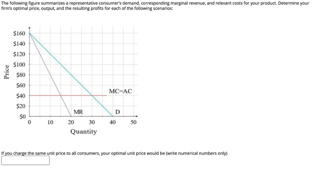 Price
The following figure summarizes a representative consumer's demand, corresponding marginal revenue, and relevant costs for your product. Determine your
firm's optimal price, output, and the resulting profits for each of the following scenarios:
$160
$140
$120
$100
$80
$60
$40
$20
$0
MC=AC
MR
Ꭰ
0
10
20
30
40
50
Quantity
If you charge the same unit price to all consumers, your optimal unit price would be (write numerical numbers only)