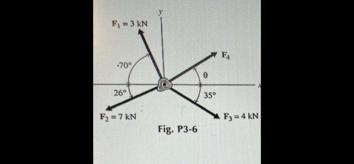 F₁ = 3 kN
-70°
26°
F₂ = 7 kN
Fig. P3-6
0
35°
F
F3=4 kN