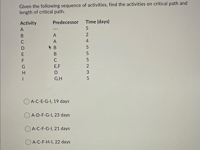 Given the following sequence of activities, find the activities on critical path and
length of critical path.
Activity
Predecessor Time (days)
A
---
A
2.
C
A
4
B
5
C
E,F
3
G,H
OA-C-E-G-I, 19 days
OA-D-F-G-I, 23 days
O A-C-F-G-I, 21 days
O A-C-F-H-I, 22 days
AEECH -
