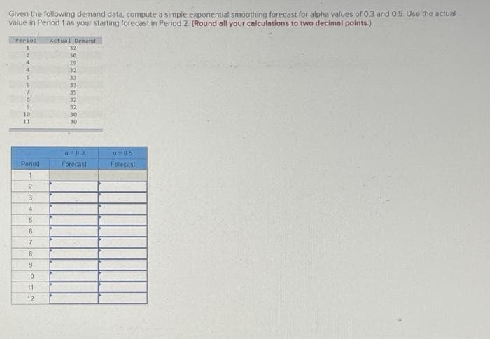 Given the following demand data, compute a simple exponential smoothing forecast for alpha values of O.3 and 0.5. Use the actual
value in Period 1 as your starting forecast in Period 2 (Round all your calculotions to two decimal points.)
Period
Actual Demend
32
30
29
32
33
33
35
32
6.
32
10
11
30
30
a03
a05
Period
Forecast
Forecast
3
6
7.
10
11
12
