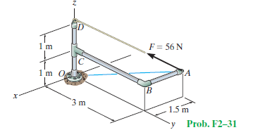 F = 56 N
1'm o
[B
1.5 m
•y
Prob. F2–31
