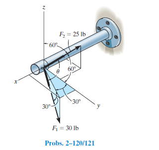 F, = 25 lb
60°
60
30°
30°
F = 30 lb
Probs. 2–120/121
