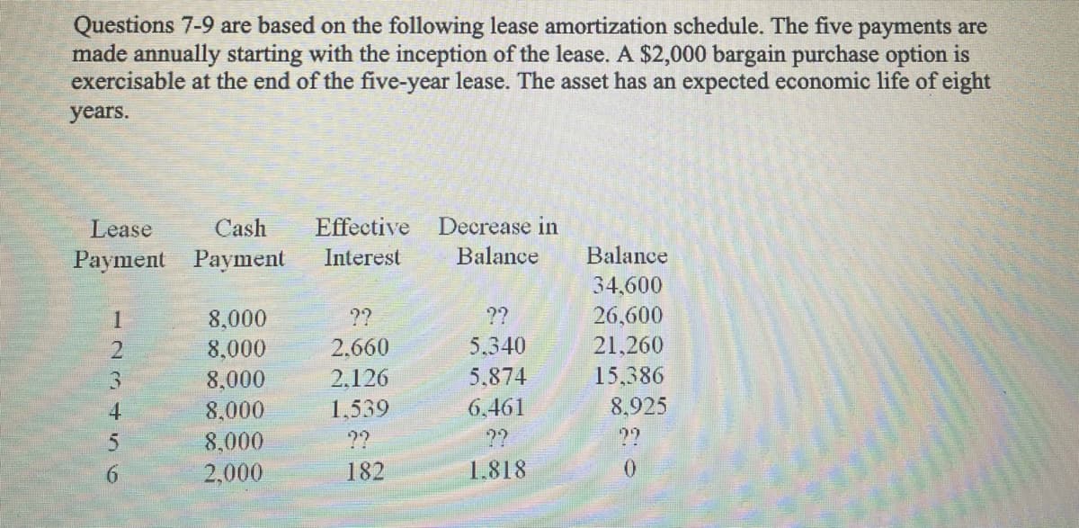 Questions 7-9 are based on the following lease amortization schedule. The five payments are
made annually starting with the inception of the lease. A $2,000 bargain purchase option is
exercisable at the end of the five-year lease. The asset has an expected economic life of eight
years.
Effective Decrease in
Balance
Lease
Cash
Payment Payment
Interest
Balance
34,600
8,000
??
??
26,600
8,000
2.660
5.340
21,260
15,386
8,925
2,126
5,874
8,000
8,000
1,539
6.461
??
??
??
8,000
2,000
182
1.818
1231t56
