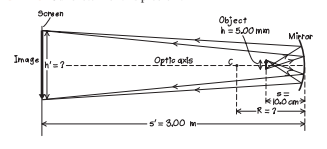 Screen
Object
h=5,00 mm
Mięror
Image 's?-
Optle ands.
KJ0.0 cm
-R= 7-
s'= 3,00 m-
