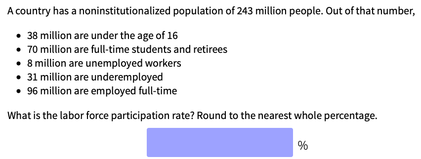 A country has a noninstitutionalized population of 243 million people. Out of that number,
• 38 million are under the age of 16
• 70 million are full-time students and retirees
• 8 million are unemployed workers
• 31 million are underemployed
• 96 million are employed full-time
What is the labor force participation rate? Round to the nearest whole percentage.
%