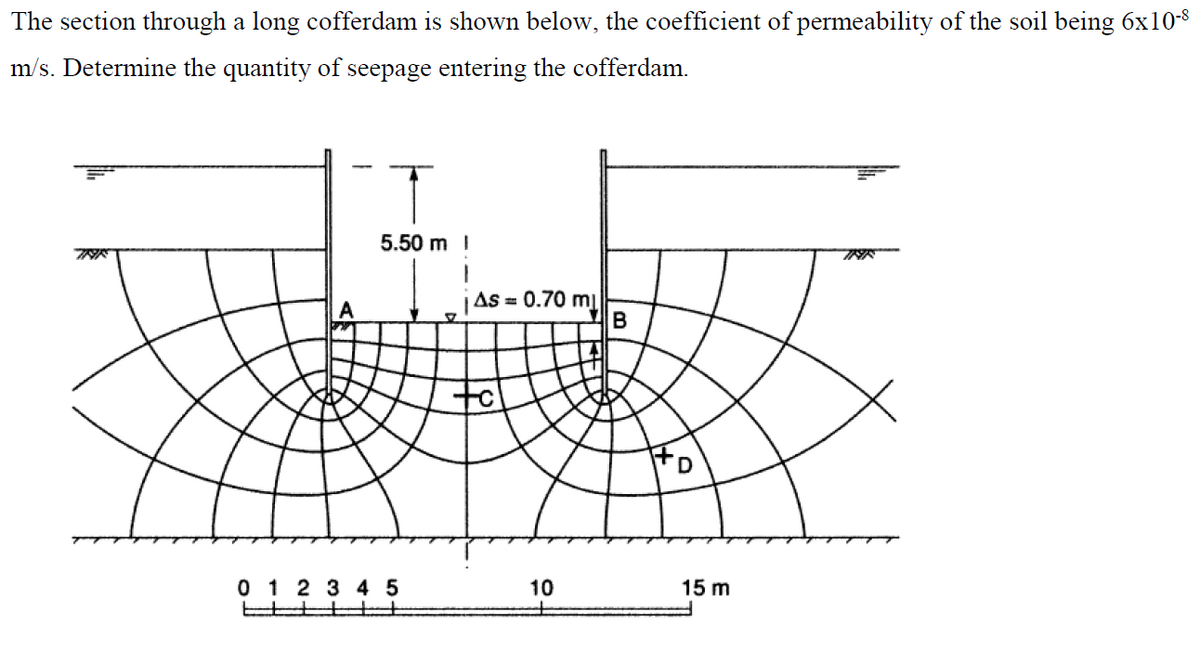 The section through a long cofferdam is shown below, the coefficient of permeability of the soil being 6x10-8
m/s. Determine the quantity of seepage entering the cofferdam.
5.50 m I
0 1 2 3 4 5
As = 0.70 ml
+cl
10
B
ax
15 m