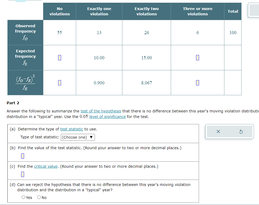 Observed
frequency
fo
Expected
frequency
SE
2
(fo-fe)²
ƒE
Part 2
No
violations
55
0
0
Exactly one
violation
13
10.00
0.900
Exactly two
violations
26
15.00
8.067
(a) Determine the type of test statistic to use.
Type of test statistic: (Choose one)
(b) Find the value of the test statistic. (Round your answer to two or more decimal places.)
Three or more
violations
(c) Find the critical value. (Round your answer to two or more decimal places.)
0
6
(d) Can we reject the hypothesis that there is no difference between this year's moving violation
distribution and the distribution in a "typical" year?
O Yes O No
0
0
Answer the following to summarize the test of the hypothesis that there is no difference between this year's moving violation distributi
distribution in a "typical" year. Use the 0.05 level of significance for the test.
Total
X
100