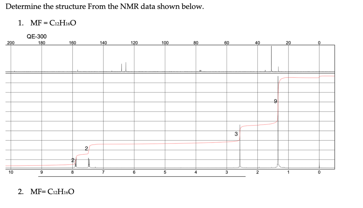 Determine the structure From the NMR data shown below.
1. MF = C12H160
QE-300
200
180
160
140
120
100
80
60
40
20
9.
3
2,
10
9
8
7
4
3
1
2. MF= C12H160

