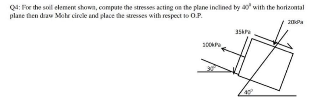 Q4: For the soil element shown, compute the stresses acting on the plane inclined by 40° with the horizontal
plane then draw Mohr circle and place the stresses with respect to O.P.
20kPa
35kPa
100kPa
300
40°