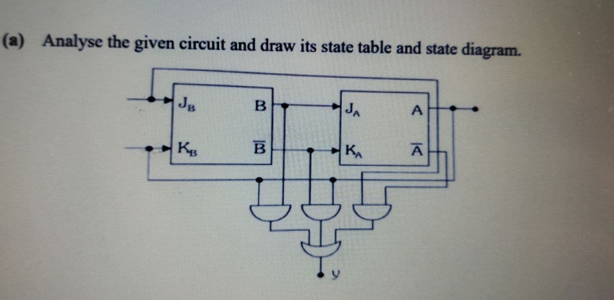 (a) Analyse the given circuit and draw its state table and state diagram.
Jg
Kg
KA
A,
