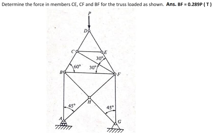 Determine the force in members CE, CF and BF for the truss loaded as shown. Ans. BF = 0.289P (T)
B
DA
45°
60° 30°
H
RE
30°
45°
G