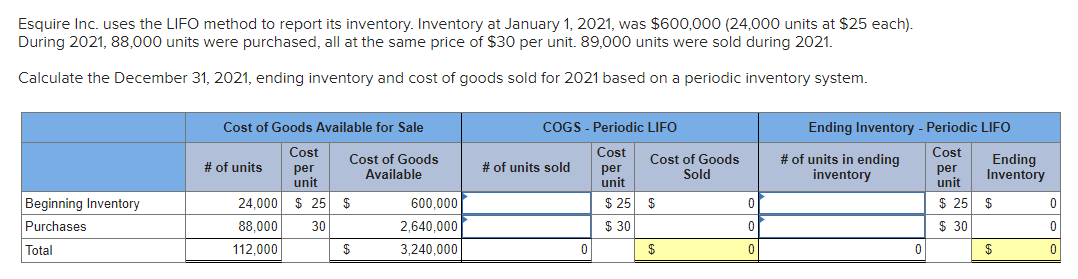 Esquire Inc. uses the LIFO method to report its inventory. Inventory at January 1, 2021, was $600,000 (24,000 units at $25 each).
During 2021, 88,000 units were purchased, all at the same price of $30 per unit. 89,000 units were sold during 2021.
Calculate the December 31, 2021, ending inventory and cost of goods sold for 2021 based on a periodic inventory system.
Cost of Goods Available for Sale
COGS - Periodic LIFO
Ending Inventory - Periodic LIFO
Cost
Cost of Goods
Cost
Cost
Cost of Goods
Sold
# of units in ending
inventory
Ending
Inventory
# of units
per
unit
# of units sold
per
unit
per
unit
Available
Beginning Inventory
24,000 $ 25 $
600,000
$ 25 $
$ 25 $
Purchases
88,000
30
2,640,000
$ 30
$ 30
Total
112,000
3,240,000
$
$
