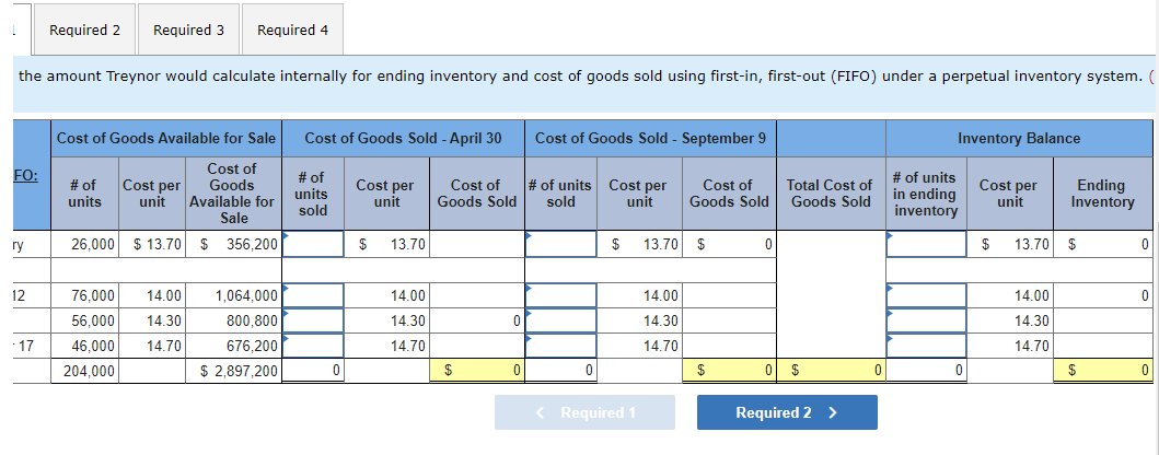 Required 2
Required 3
Required 4
the amount Treynor would calculate internally for ending inventory and cost of goods sold using first-in, first-out (FIFO) under a perpetual inventory system. (
Cost of Goods Available for Sale
Cost of Goods Sold - April 30
Cost of Goods Sold - September 9
Inventory Balance
Cost of
FO:
# of
units
sold
Total Cost of # of units
in ending
# of
Cost per
Goods
Available for
Sale
Cost per
unit
Cost of
Goods Sold
# of units Cost per
sold
Cost of
Goods Sold
Cost per
unit
Ending
Inventory
units
unit
unit
Goods Sold
inventory
ry
26,000 $ 13.70 $ 356,200
$
13.70
$
13.70 $
$
13.70 $
12
76,000
14.00
1,064,000
14.00
14.00
14.00
56,000
14.30
800,800
14.30
14.30
14.30
·17
46,000
14.70
676,200
14.70
14.70
14.70
204,000
$ 2,897,200
$
$
0 $
$
< Required 1
Required 2 >
