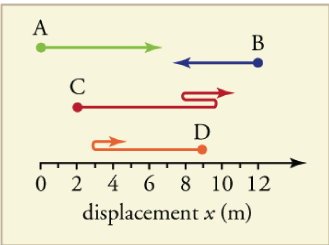 A
с
5
D
B
0 24 6 8 10 12
displacement x (m)