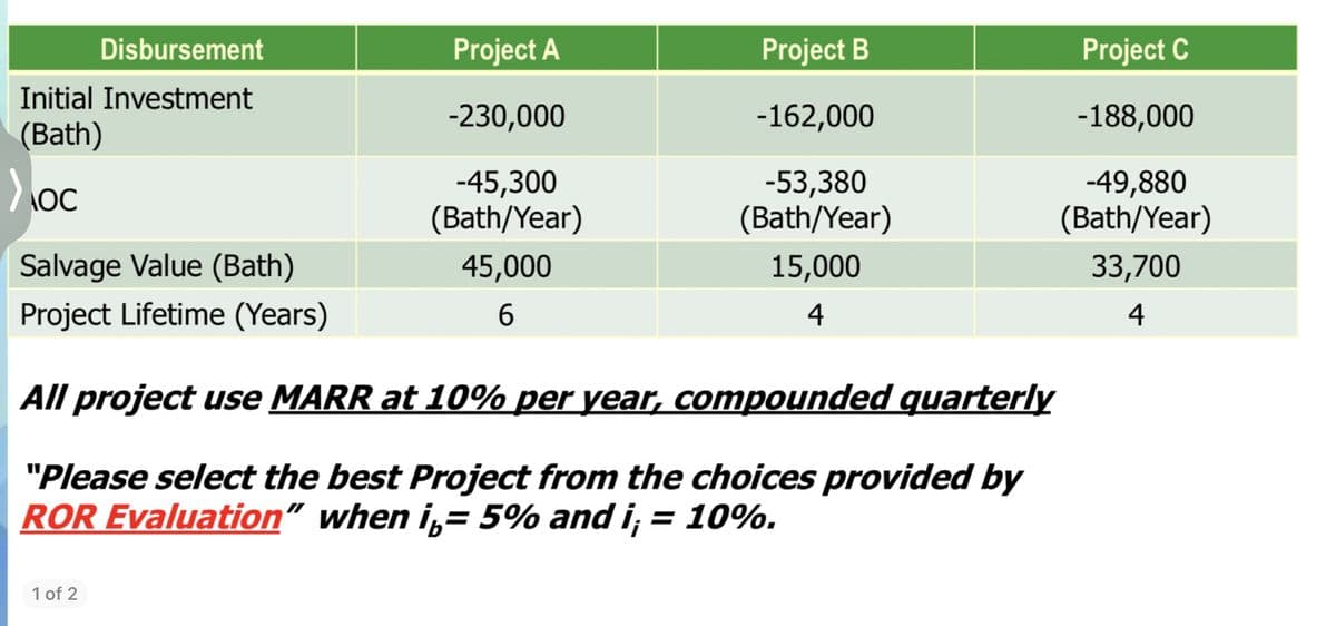 Disbursement
Initial Investment
(Bath)
Xoc
OC
Salvage Value (Bath)
Project Lifetime (Years)
Project A
-230,000
-45,300
(Bath/Year)
45,000
6
1 of 2
Project B
-162,000
-53,380
(Bath/Year)
15,000
4
All project use MARR at 10% per year, compounded quarterly
"Please select the best Project from the choices provided by
ROR Evaluation" when i= 5% and i; = 10%.
Project C
-188,000
-49,880
(Bath/Year)
33,700
4