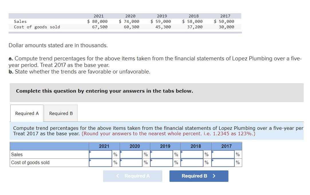 Sales
Cost of goods sold
Dollar amounts stated are in thousands.
2021
$ 80,000
67,500
Required A Required B
Sales
Cost of goods sold
2020
$ 74,000
60, 300
a. Compute trend percentages for the above items taken from the financial statements of Lopez Plumbing over a five-
year period. Treat 2017 as the base year.
b. State whether the trends are favorable or unfavorable.
Complete this question by entering your answers in the tabs below.
2021
%
%
Compute trend percentages for the above items taken from the financial statements of Lopez Plumbing over a five-year per
Treat 2017 as the base year. (Round your answers to the nearest whole percent. i.e. 1.2345 as 123%.)
<
2019
$ 59,000
45,300
2020
%
%
Required A
2018
$ 58,000
37,200
2019
%
%
2017
$ 50,000
30,000
2018
%
%
Required B >
2017
%
%