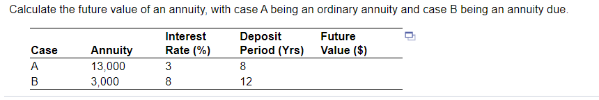 Calculate the future value of an annuity, with case A being an ordinary annuity and case B being an annuity due.
Interest
Deposit
Period (Yrs)
Future
Case
Rate (%)
Value ($)
Annuity
13,000
3,000
A
3
8
8
12
