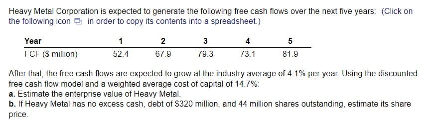 Heavy Metal Corporation is expected to generate the following free cash flows over the next five years: (Click on
the following icon in order to copy its contents into a spreadsheet.)
Year
FCF ($ million)
1
52.4
2
67.9
3
79.3
4
73.1
5
81.9
After that, the free cash flows are expected to grow at the industry average of 4.1% per year. Using the discounted
free cash flow model and a weighted average cost of capital of 14.7%:
a. Estimate the enterprise value of Heavy Metal.
b. If Heavy Metal has no excess cash, debt of $320 million, and 44 million shares outstanding, estimate its share
price.
