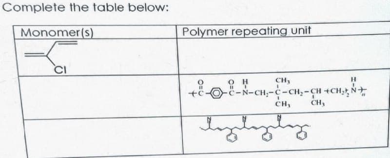 Complete the table below:
Monomer(s)
CI
Polymer repeating unit
CH₁
H
C-N-CH-C-CH2-CH +CH₂, N
CH₁
CH₁