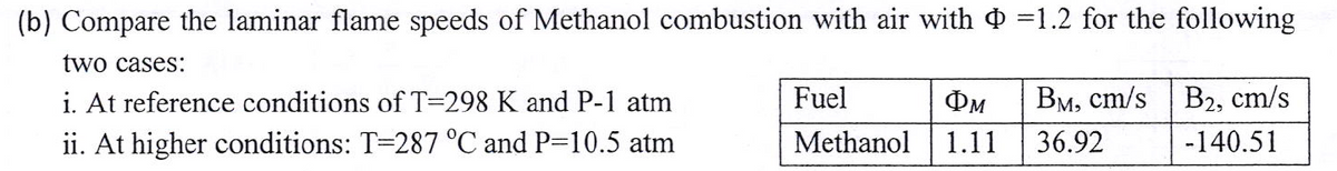 (b) Compare the laminar flame speeds of Methanol combustion with air with =1.2 for the following
two cases:
i. At reference conditions of T-298 K and P-1 atm
ii. At higher conditions: T=287 °C and P=10.5 atm
Fuel
ΦΜ
BM, cm/s
Methanol 1.11 36.92
B2, cm/s
-140.51