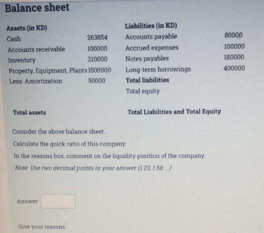 Balance sheet
Assets (in KD)
Liabilities (in KD)
Cash
263854
Accounts payable
80000
Accounts receivable
100000
Accrued expenses
100000
Inventory
210000
Notes payables
180000
Property, Equipment, Plants 1500000
Long-term borrowings
400000
Less. Amortization
50000
Total liabilities
Total equity
Total assets
Total Liabilities and Total Equity
Consider the above balance sheet.
Calculate the quick ratio of this company.
In the reasons box, comment on the liquidity position of the company.
Note: Use two decimal points in your answer (1.23, 1.58, )
Answer
Give your reasons
