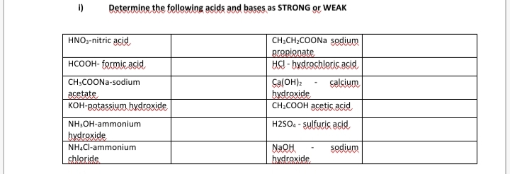 i)
Determine the following acids and bases as STRONG or WEAK
CH;CH;COONA sodium
propionate
HCI - bydrosbleris acid
GalOH)2
hydroxide
CH,COOН асetic acid
HNO3-nitric acid
нсоон-formic acid
CH:COONA-sodium
çalcium
acetate
KOH-pgtassium bydroxide
NH;OH-ammonium
H2SO4 - sulfuric acid
hydroxide
NH,Cl-ammonium
NAOH
hydroxide
sodium
chloride
