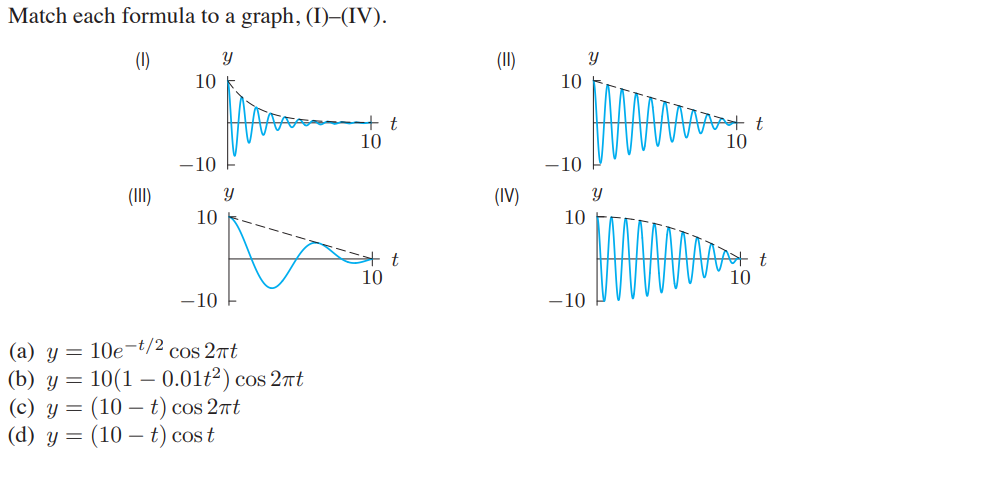 (1)
(II)
10 F.
10
+t
10
10
-10
-10
(II)
(IV)
10
10
斗t
10
t
10
-10
-10
a) y = 10e-t/2 cos 2nt
b) y = 10(1 – 0.01ť²) cos 2īt
c) y = (10 – t) cos 2nt
d) y
%3D
(10 – t) cos t
|
