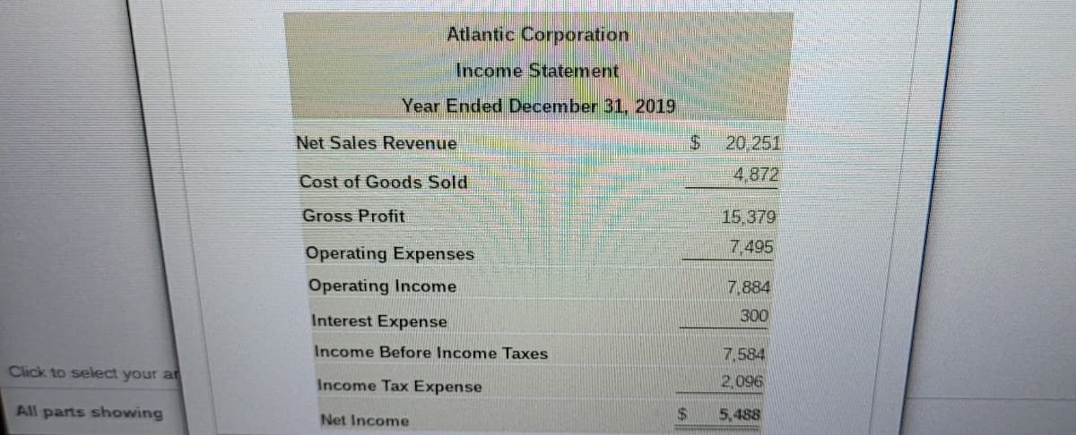 Atlantic Corporation
Income Statement,
Year Ended December 31, 2019
Net Sales Revenue
20 251
Cost of Goods Sold
4,872
Gross Profit
15,379
7,495
Operating Expenses
Operating Income
7.884
Interest Expense
300
Income Before Income Taxes
7,584
Click to select your ar
Income Tax Expense
2,096
All parts showing
Net Income
$4
5.488
