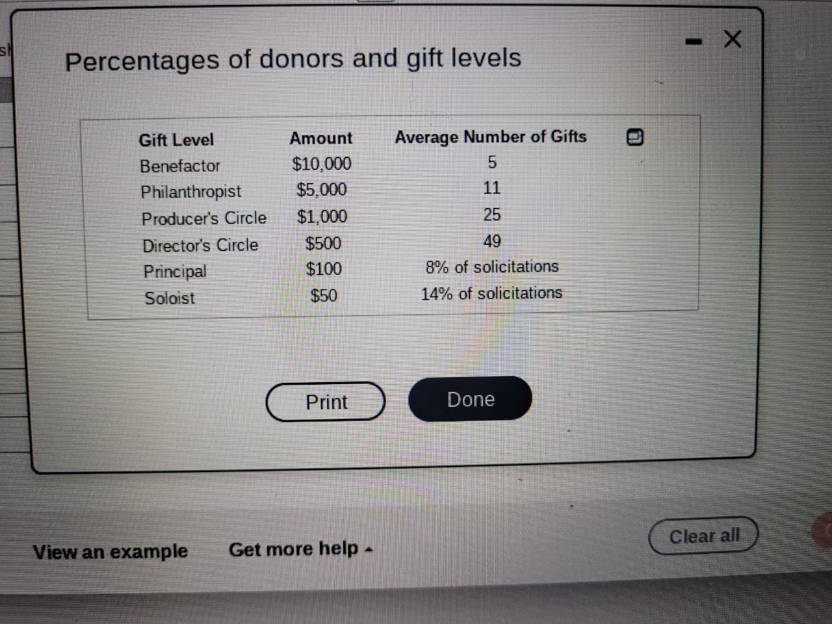 - X
Percentages of donors and gift levels
Gift Level
Amount
Average Number of Gifts
Benefactor
$10,000
Philanthropist
$5,000
11
Producer's Circle
$1,000
25
Director's Circle
$500
49
Principal
$100
8% of solicitations
Soloist
$50
14% of solicitations
Print
Done
Clear all
View an example
Get more help -
