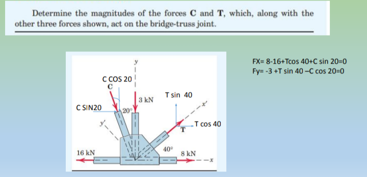 Determine the magnitudes of the forces C and T, which, along with the
other three forces shown, act on the bridge-truss joint.
C COS 20
с
T sin 40
C SIN20
16 kN
3 kN
40°
T cos 40
-x
8 kN
FX= 8-16+Tcos 40+C sin 20=0
Fy= -3 +T sin 40-C cos 20=0