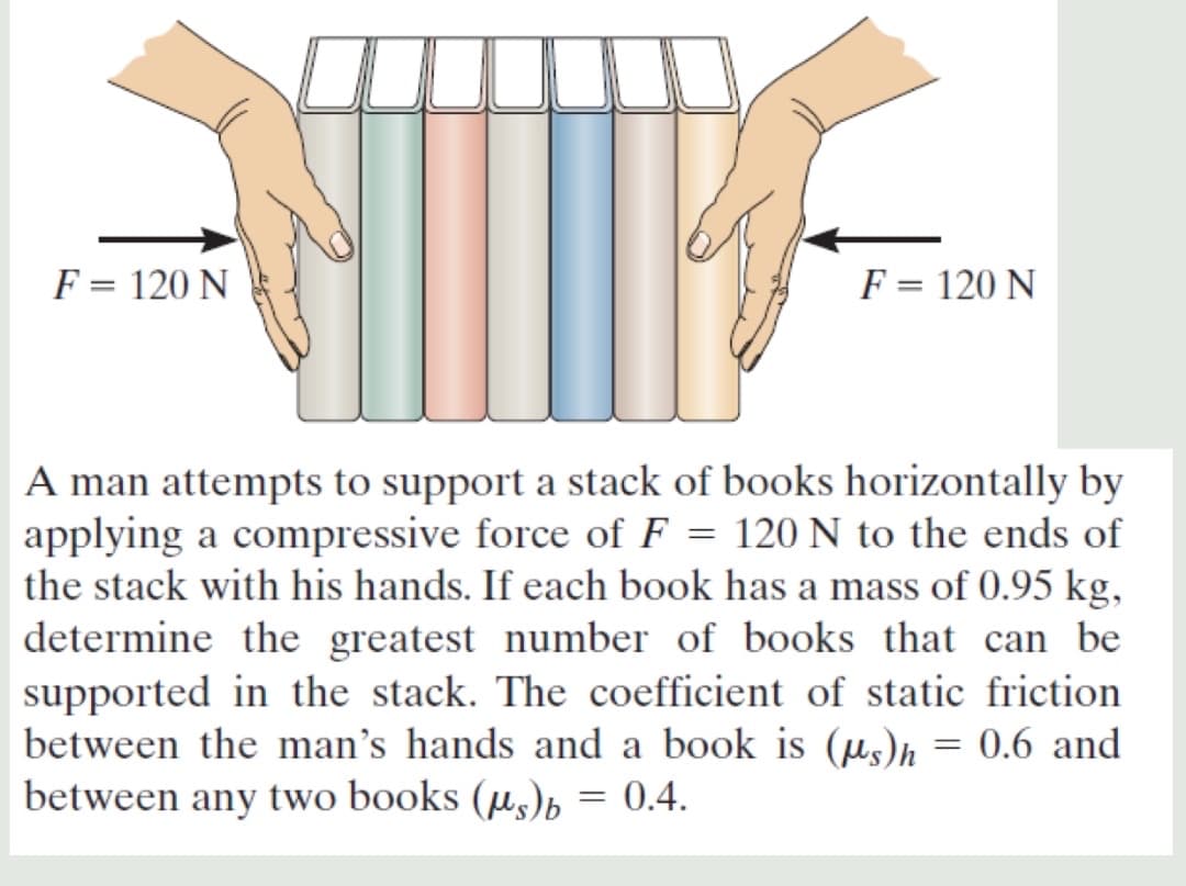 F = 120 N
F = 120 N
A man attempts to support a stack of books horizontally by
applying a compressive force of F = 120 N to the ends of
the stack with his hands. If each book has a mass of 0.95 kg,
determine the greatest number of books that can be
supported in the stack. The coefficient of static friction
between the man's hands and a book is (us)h
between any two books (µ,)b = 0.4.
0.6 and
