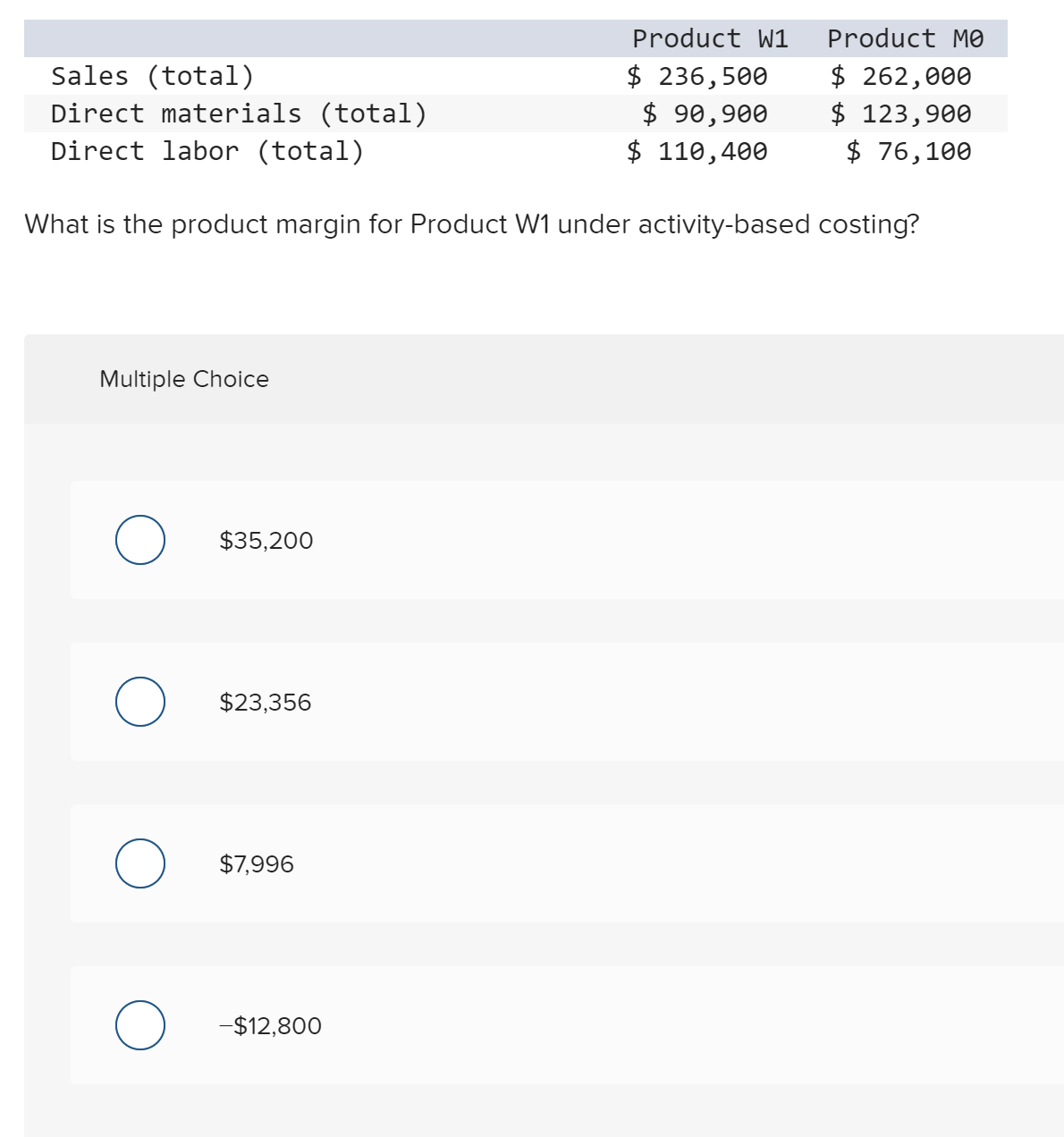 Product W1
Product MO
Sales (total)
Direct materials (total)
$ 236,500
$ 90,900
$ 110,400
$ 262,000
$ 123,900
$ 76,100
Direct labor (total)
What is the product margin for Product W1 under activity-based costing?
Multiple Choice
$35,200
$23,356
$7,996
-$12,800
