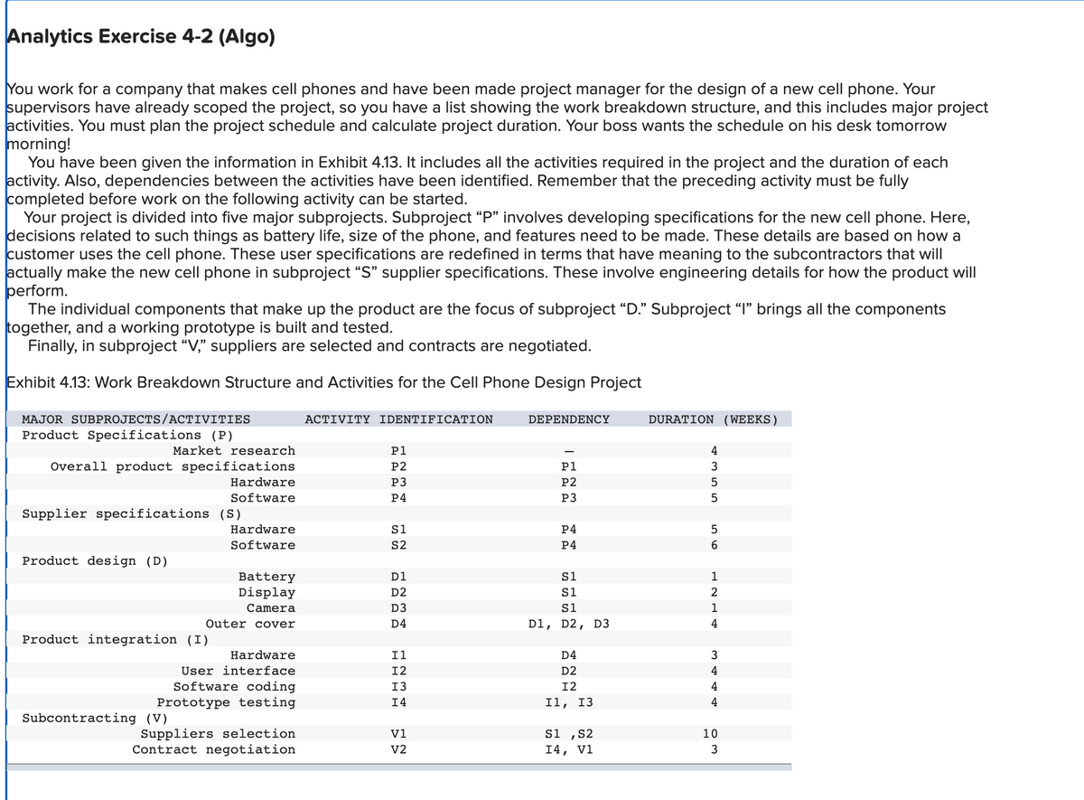 Analytics Exercise 4-2 (Algo)
You work for a company that makes cell phones and have been made project manager for the design of a new cell phone. Your
supervisors have already scoped the project, so you have a list showing the work breakdown structure, and this includes major project
activities. You must plan the project schedule and calculate project duration. Your boss wants the schedule on his desk tomorrow
morning!
You have been given the information in Exhibit 4.13. It includes all the activities required in the project and the duration of each
activity. Also, dependencies between the activities have been identified. Remember that the preceding activity must be fully
completed before work on the following activity can be started.
Your project is divided into five major subprojects. Subproject "P" involves developing specifications for the new cell phone. Here,
decisions related to such things as battery life, size of the phone, and features need to be made. These details are based on how a
customer uses the cell phone. These user specifications are redefined in terms that have meaning to the subcontractors that will
actually make the new cell phone in subproject "S" supplier specifications. These involve engineering details for how the product will
perform.
The individual components that make up the product are the focus of subproject "D." Subproject "I" brings all the components
together, and a working prototype is built and tested.
Finally, in subproject “V,” suppliers are selected and contracts are negotiated.
Exhibit 4.13: Work Breakdown Structure and Activities for the Cell Phone Design Project
MAJOR SUBPROJECTS/ACTIVITIES
Product Specifications (P)
Overall product specifications
Market research
Product design (D)
Supplier specifications (S)
Hardware
Software
Product integration (I)
Subcontracting (V)
Hardware
Software
Battery
Display
Camera
Outer cover
Hardware
User interface
Software coding
Prototype testing
Suppliers selection
Contract negotiation
ACTIVITY IDENTIFICATION
P1
P2
P3
P4
S1
S2
D1
D2
D3
D4
Il
I2
I3
14
V1
V2
DEPENDENCY
P1
P2
P3
P4
P4
S1
S1
S1
D1, D2, D3
D4
D2
I2
Il, 13
S1,S2
14,
V1
DURATION (WEEKS)
4355
56
6
HNL4
1
2
1
3+++
4
4
4
10
3