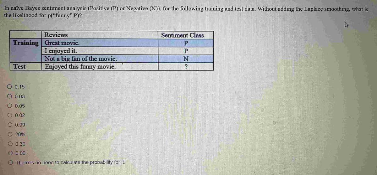In naïve Bayes sentiment analysis (Positive (P) or Negative (N)), for the following training and test data. Without adding the Laplace smoothing, what is
the likelihood for p("funny"|P)?
Reviews
Training Great movie.
I enjoyed it.
Not a big fan of the movie.
Enjoyed this funny movie.
Test
O 0.15
O 0.03
0.05
O 0.02
O 0.99
O 20%
0.30
0.00
There is no need to calculate the probability for it.
Sentiment Class
P
P
N
?